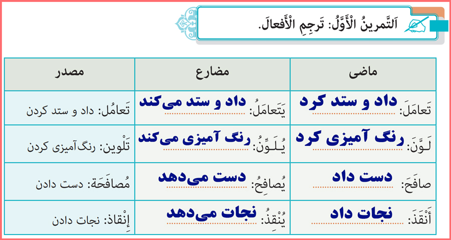 حل تمرین درس آخر عربی دهم فنی حرفه ای و کاردانش