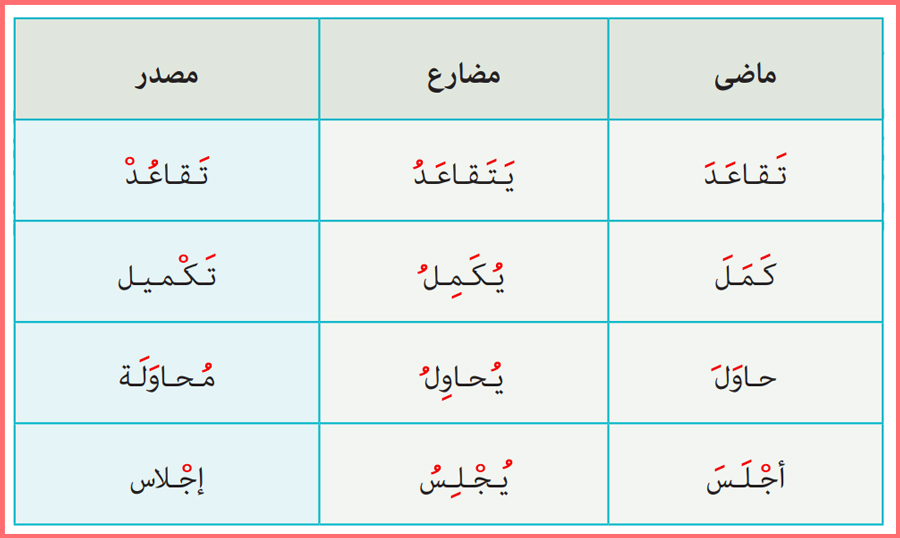 گام به گام درس 4 عربی زبان قرآن دهم فنی حرفه ای