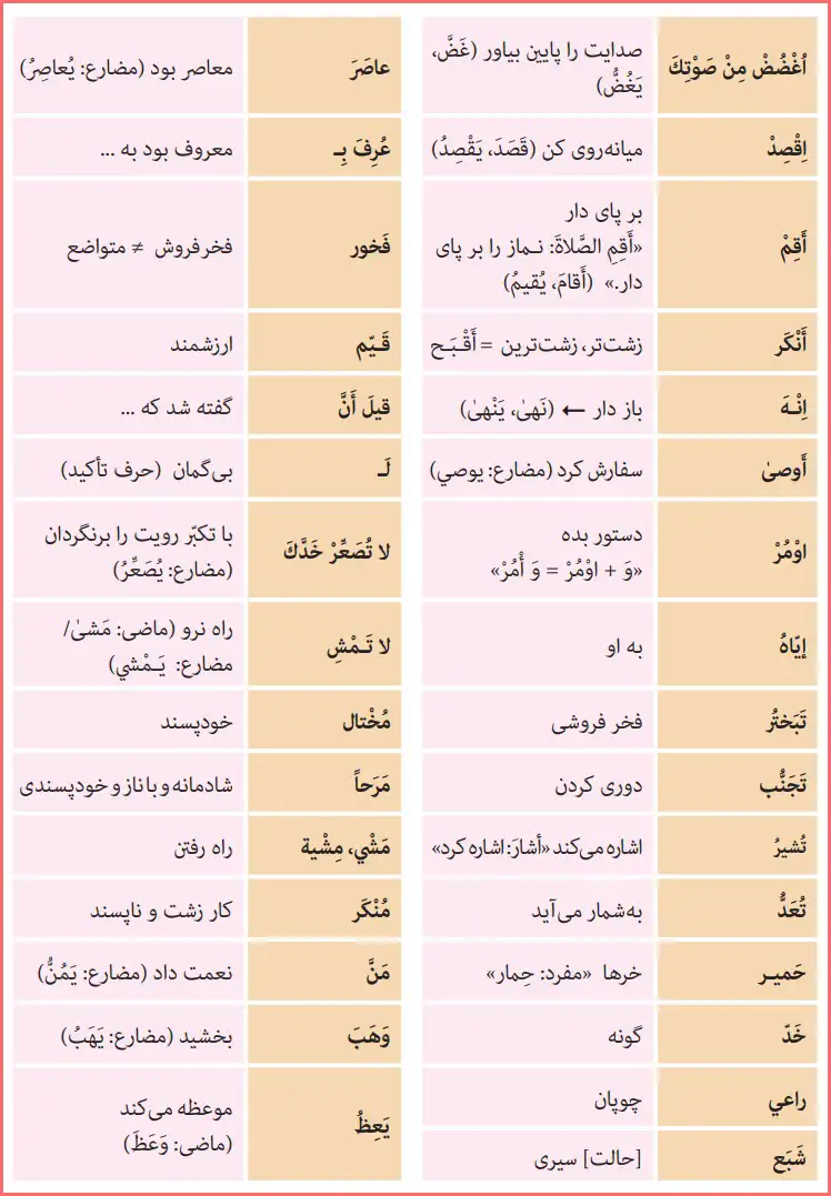معنی کلمات جدید درس اول عربی یازدهم انسانی