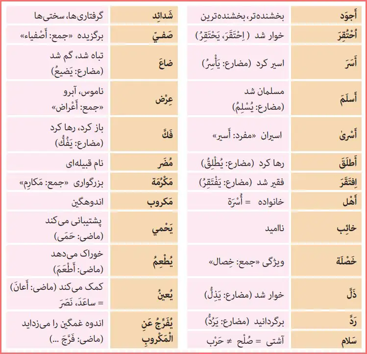 معنی کلمات جدید درس ششم عربی یازدهم انسانی