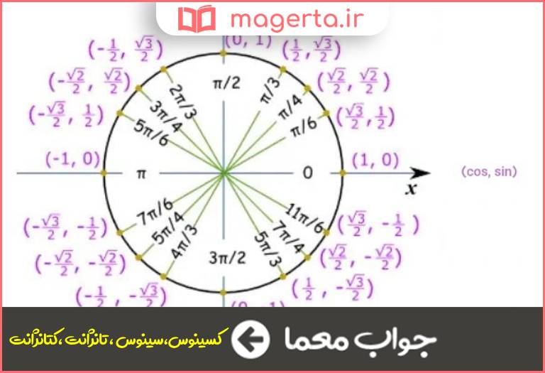 جواب معما یکی از نسبت های مثلثاتی در جدول