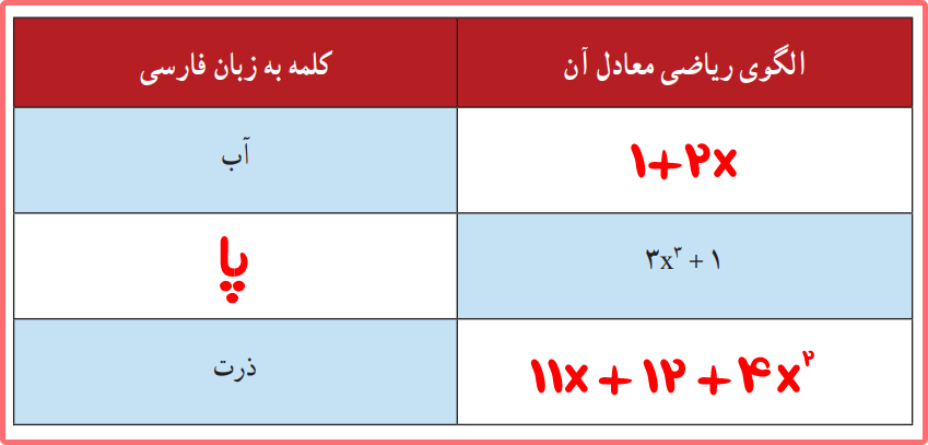 جواب تمرین صفحه 16 ریاضی دهم انسانی