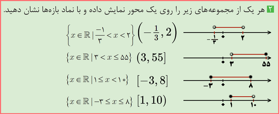 گام به گام کاردرکلاس صفحه 19 ریاضی یازدهم کاردانش