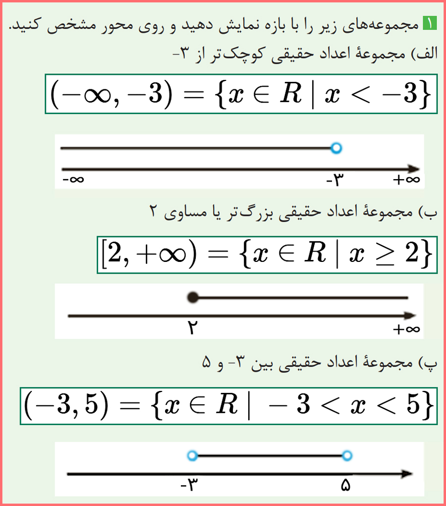 گام به گام مسائل صفحه 21 ریاضی یازدهم فنی حرفه ای