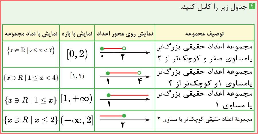 توضیح و حل مسائل صفحه 21 ریاضی یازدهم کاردانش