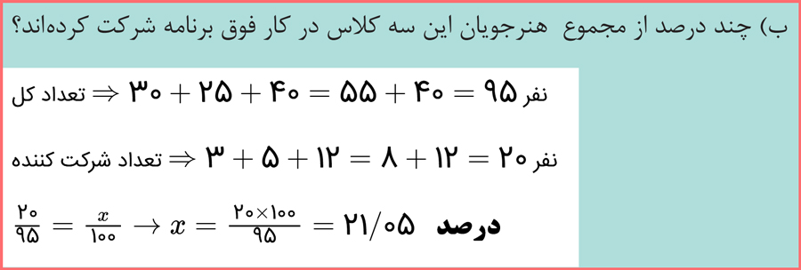 توضیح و تدریس فعالیت صفحه 51 ریاضی دهم هنرستان