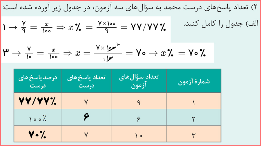 گام به گام سوالات مسئله ها صفحه 53 ریاضی دهم کاردانش