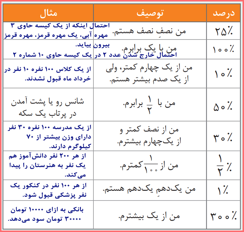 توضیح و تدریس تمرین های مسئله ها صفحه 54 ریاضی دهم