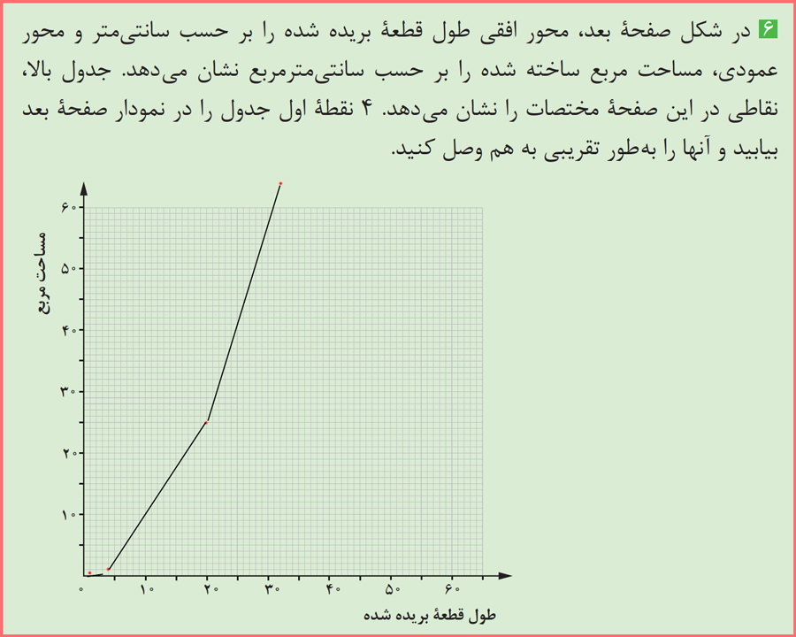 جواب کاردرکلاس صفحه 8 ریاضی یازدهم هنرستان