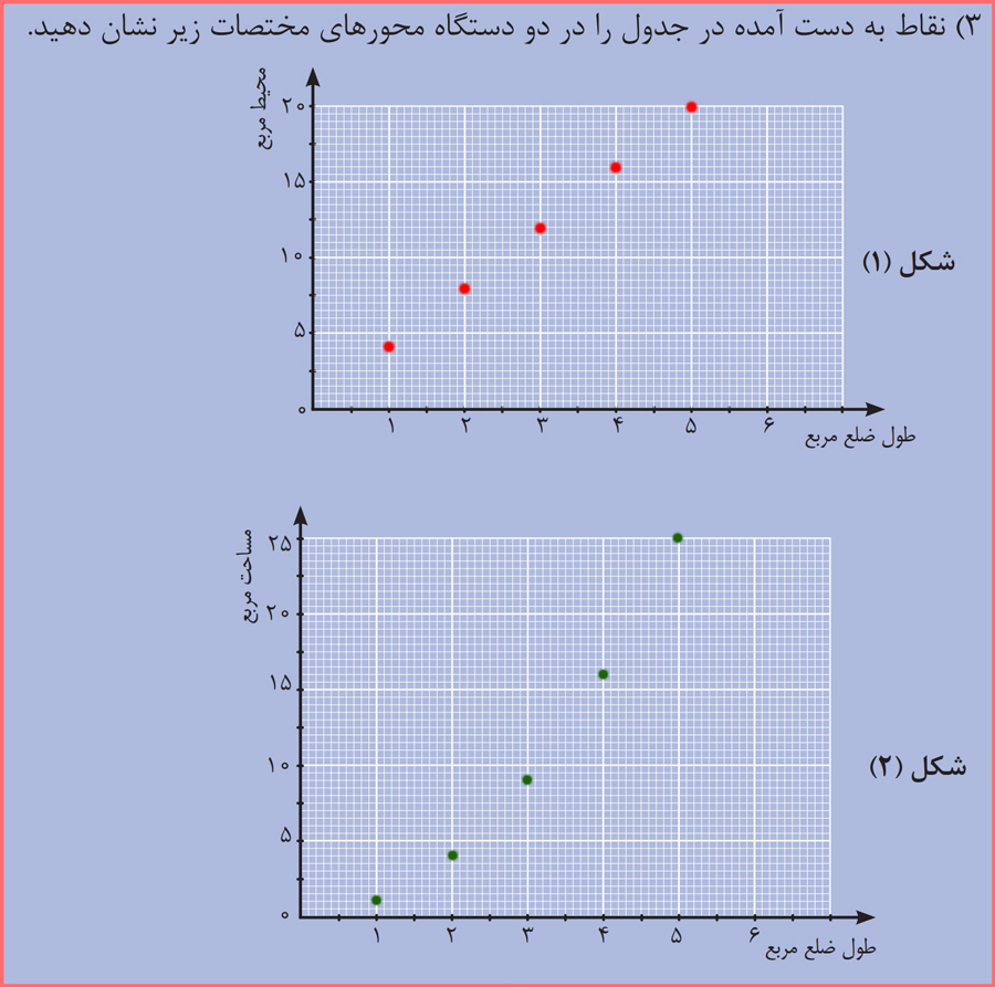 حل فعالیت صفحه 75 ریاضی دهم کاردانش