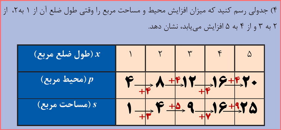 حل سوالات صفحه 76 ریاضی دهم هنرستان