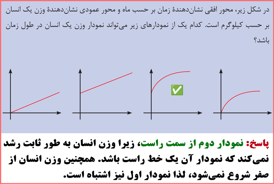 گام به گام سوالات صفحه 77 ریاضی دهم فنی حرفه ای