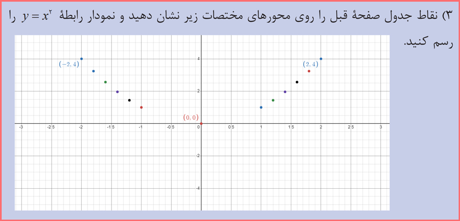 جواب کاردرکلاس صفحه 78 ریاضی دهم هنرستان