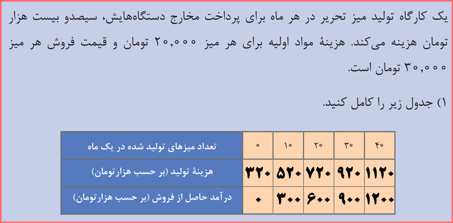 پاسخ سوال صفحه 80 ریاضی دهم هنرستان