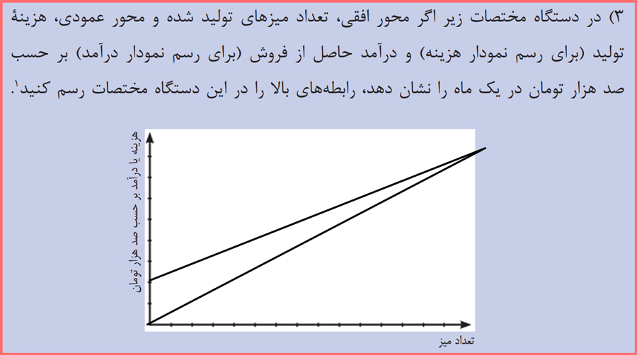 پاسخ کاردرکلاس صفحه 81 ریاضی دهم فنی حرفه ای