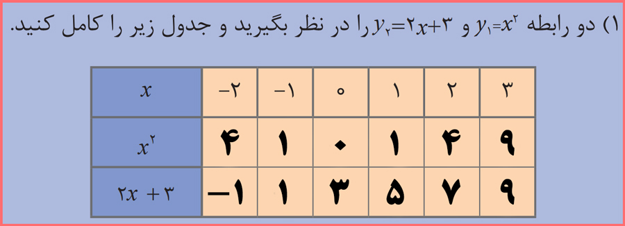 گام به گام سوالات صفحه 83 ریاضی دهم هنرستان