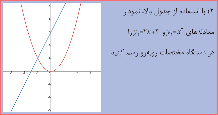 توضیح و تدریس صفحه 83 ریاضی دهم هنرستان