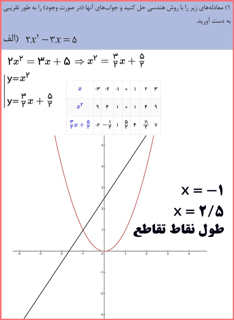 گام به گام مسئله ها صفحه 87 ریاضی دهم هنرستان