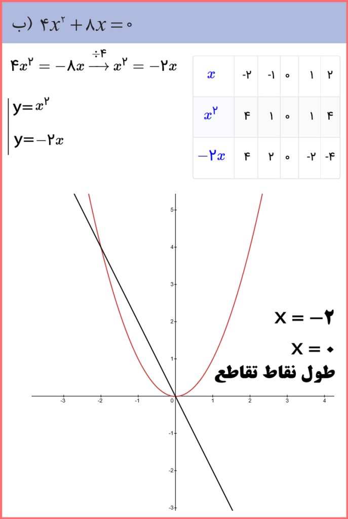 توضیح و تدریس سوالات صفحه 87 ریاضی دهم هنرستان