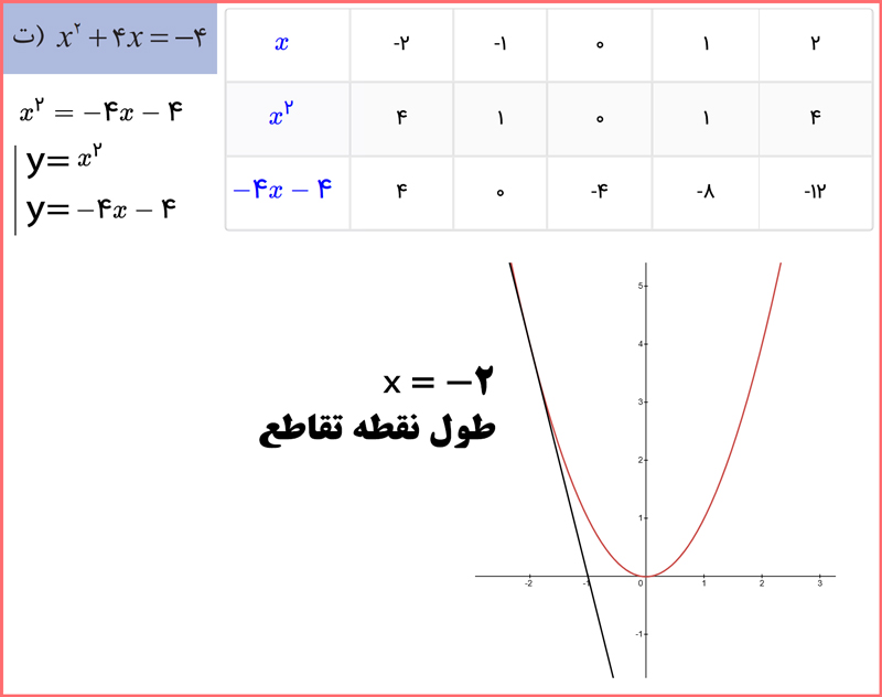 توضیح و تدریس صفحه 87 ریاضی دهم هنرستان