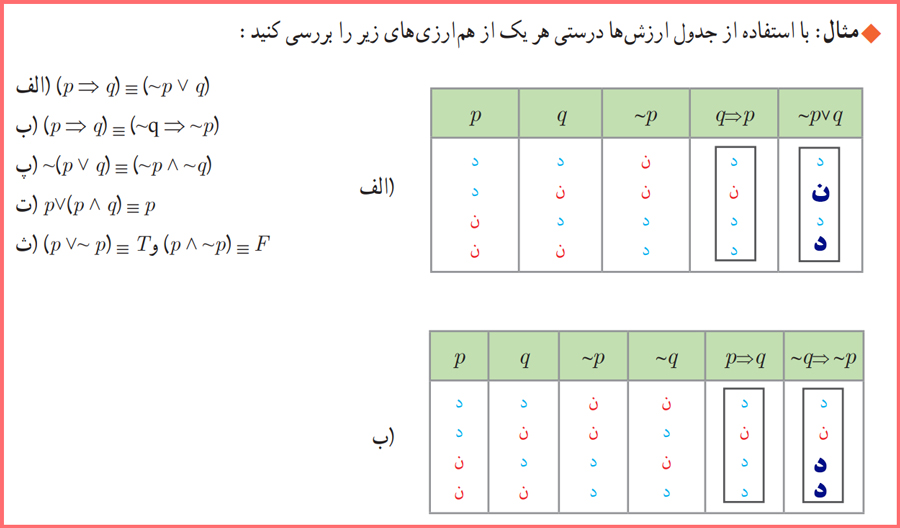 پاسخ مثال صفحه 9 ریاضی یازدهم انسانی