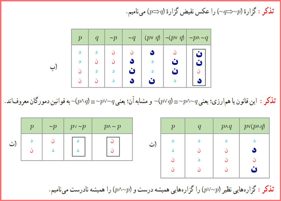 پاسخ مثال صفحه 10 ریاضی یازدهم انسانی