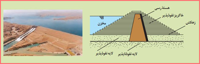 حل پاسخ دهید صفحه ۱۰۵ زمین شناسی یازدهم