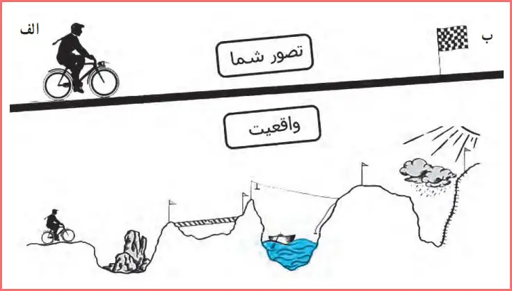 جواب فعالیت ۳ بحث گروهی صفحه ۸۷ تفکر هشتم