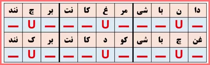 پاسخ سوالات کارگاه تحلیل فصل سوم علوم و فنون دهم انسانی