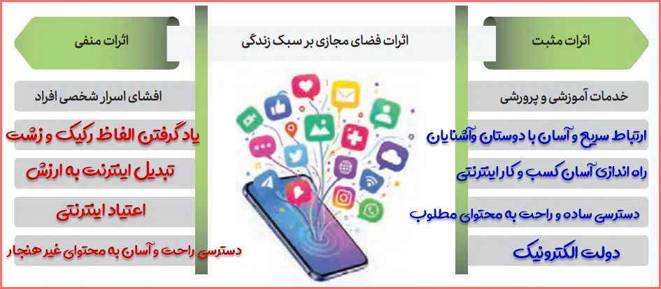 جواب فعالیت گروهی صفحه ۱۱۹ درس ۱۴ تفکر و سواد رسانه ای