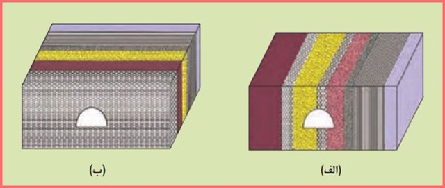 پاسخ با هم بیندیشید صفحه ۱۰۴ زمین شناسی یازدهم