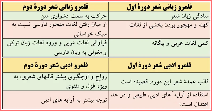 گام به گام سوالات درس دهم علوم و فنون دهم انسانی