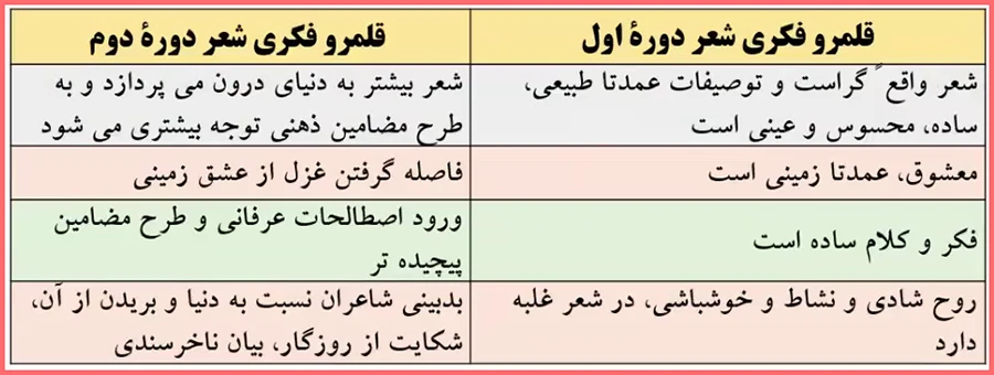 حل سوالات درس 10 علوم و فنون دهم انسانی