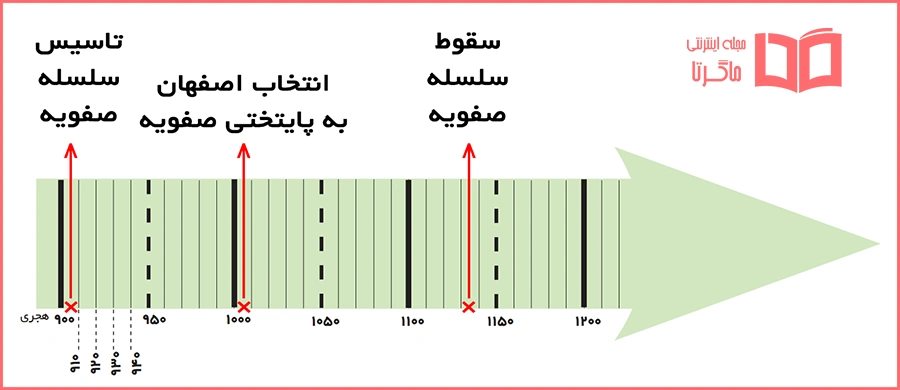 جواب کاربرگه شماره 14 مطالعات اجتماعی ششم