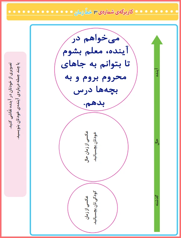 حل کاربرگه‌ی 3 مطالعات اجتماعی سوم ابتدایی