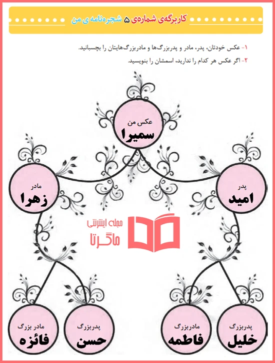 حل کاربرگه پنجم مطالعات اجتماعی کلاس سوم