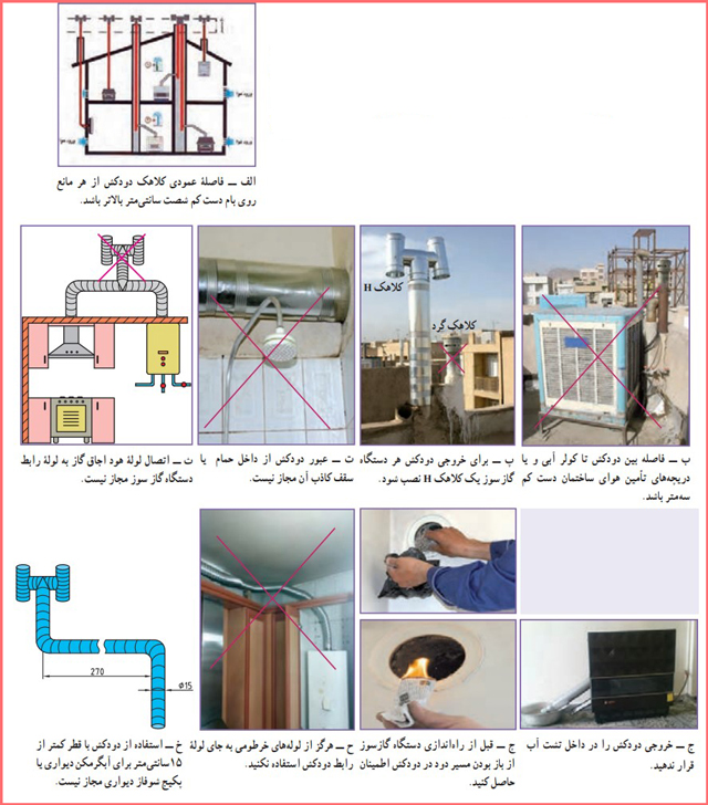 پاسخ کار غیر کلاسی صفحه ۹۹ پودمان تاسیسات مکانیکی کاروفناوری نهم