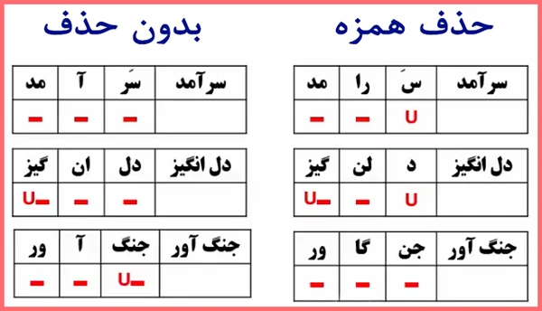 گام به گام درس 8 علوم و فنون دهم انسانی