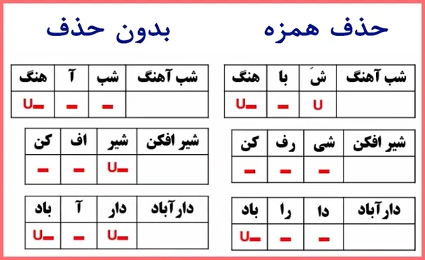 پاسخ سوالات درس 8 علوم و فنون دهم انسانی