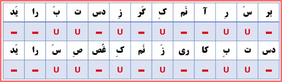 حل سوالات درس هشتم علوم و فنون ادبی کلاس دهم