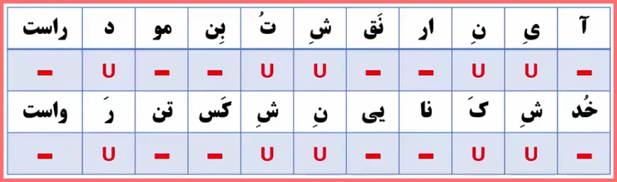 حل سوالات درس ۸ علوم و فنون دهم انسانی