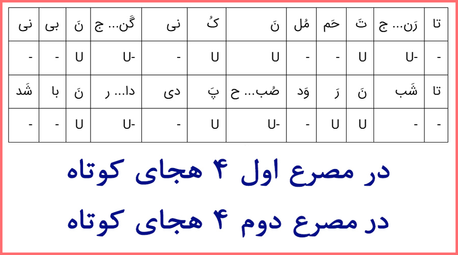 گام به گام درس پنجم علوم و فنون دهم انسانی