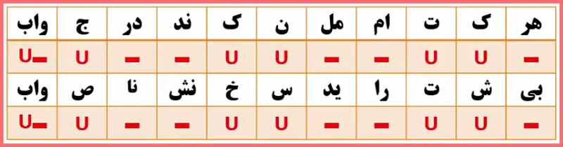 پاسخ سوالات درس نهم علوم و فنون ادبی کلاس دهم انسانی