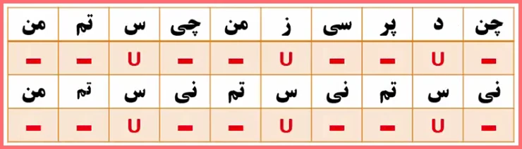 حل سوالات درس نهم علوم و فنون ادبی کلاس دهم انسانی