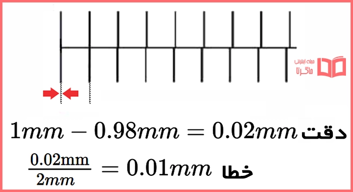 حل سوال صفحه 103 آزمایش علوم دهم