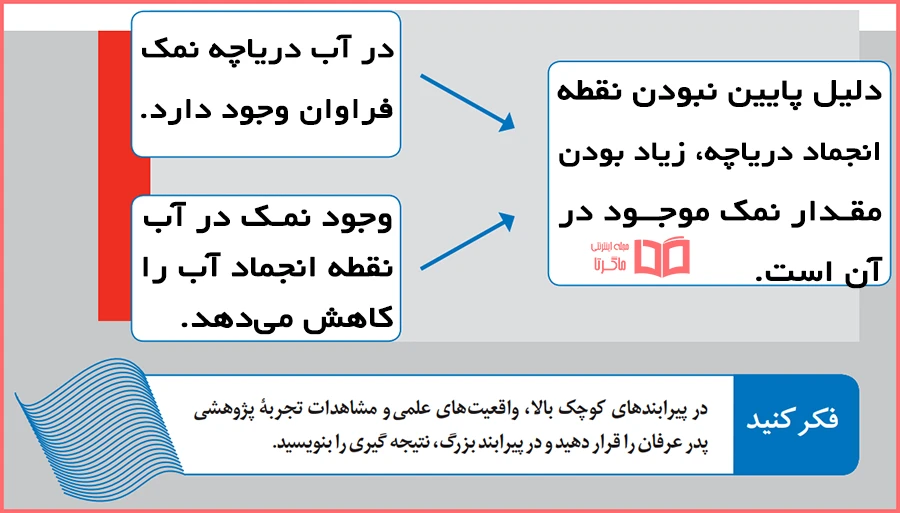 پاسخ صفحه 22 آزمایشگاه دهم با توضیح