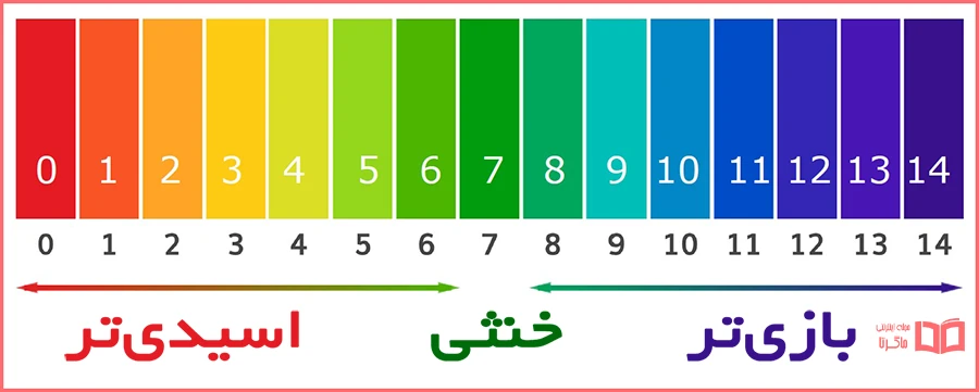 پاسخ صفحه 40 کتاب آزمایشگاه علوم دهم