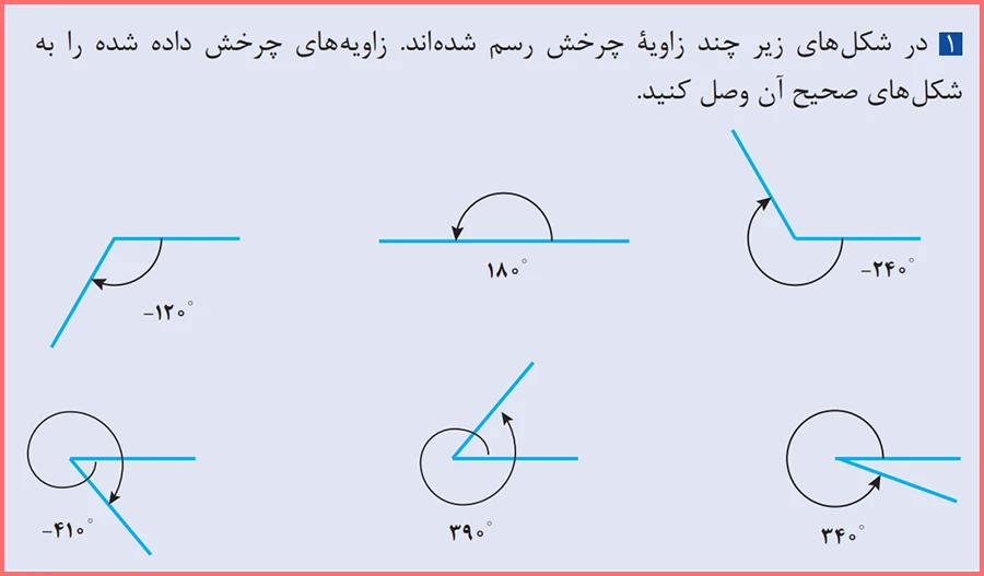 جواب سوال ۱ مسائل صفحه ۷۳ ریاضی یازدهم فنی
