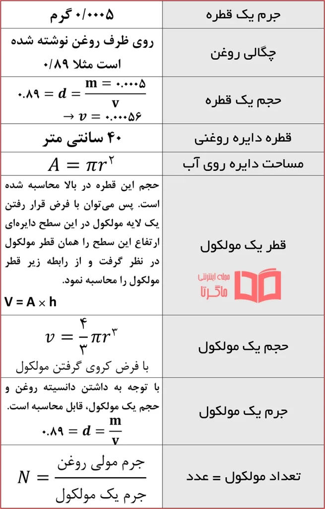 پاسخ صفحه ۹۹ آزمایشگاه علوم دهم