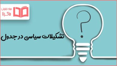 تشکیلات سیاسی در جدول